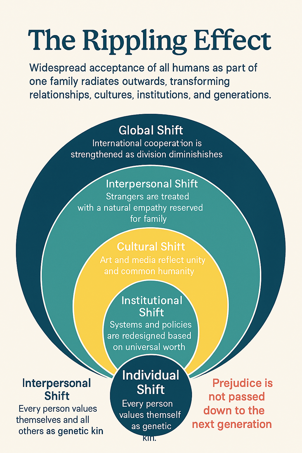 Historic racial classification chart alongside modern DNA visualization